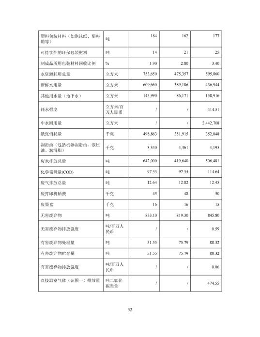 2023年度環(huán)境、社會(huì)及管治 (ESG) 報(bào)告_56(1)